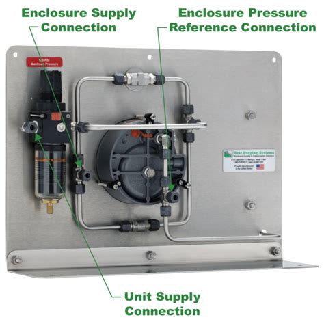 purged junction box|purge zone definition.